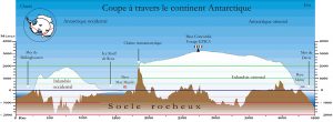 Schéma du Lac Vostok