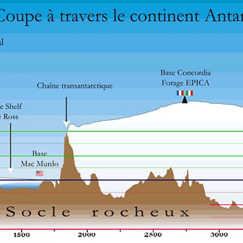 Schéma du Lac Vostok