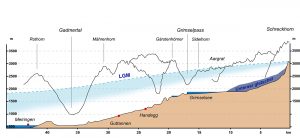 Etape 3 Egessen
