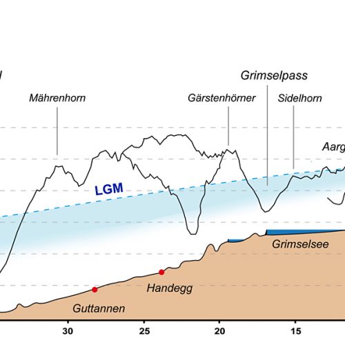 Etape 3 Egessen