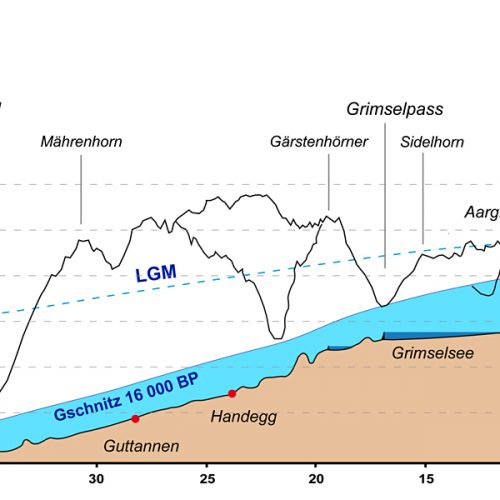 Etape 3 Egessen