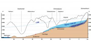 Etape 3 Egessen