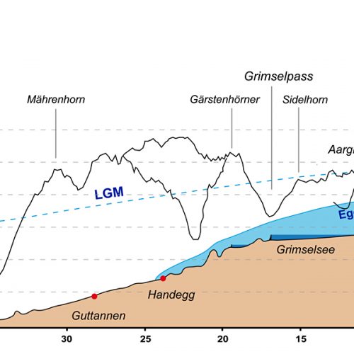 Etape 3 Egessen