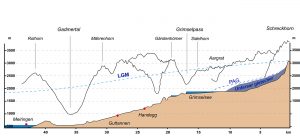 Etape 4 PAG et 2016