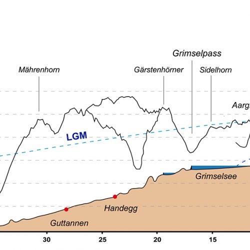 Etape 4 PAG et 2016