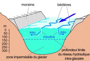 La bouche béante du moulin de la Mer de Glace, le premier puits atteint une profondeur de 60 m
