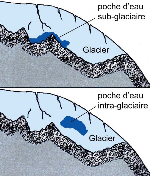 Reconstitution schématiques de poches d’eau sub-glaciaire et intra-glaciaire © d’après LGGE