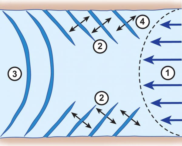 Schéma de la formation des crevasses.