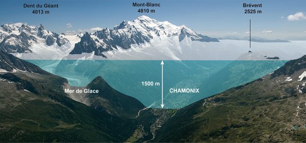 Coupe du glacier de la vallée de Chamonix au dernier maximum glaciaire